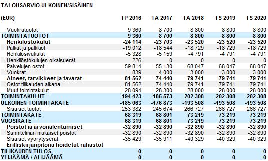 SEURAKUNTAKESKUS 101