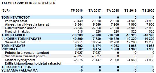 SAARENKYLÄN KERHOTALO 101 5060 004 KORKALOVAARAN