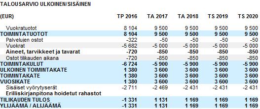 5070 005 UKKOHERRANTIE 15 A 3