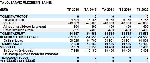 HELMIKAMMARI/KIINT. OY ROILIIKETORI, OP 101 5110 004 KATUTASO/KIINT.