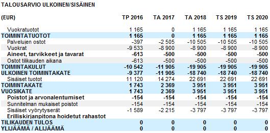 NIVAVAARAN KERHOTILA/ASEMATIE 1, 101 5110 007 NISKANPERÄN KERHOTILA/KIIN.