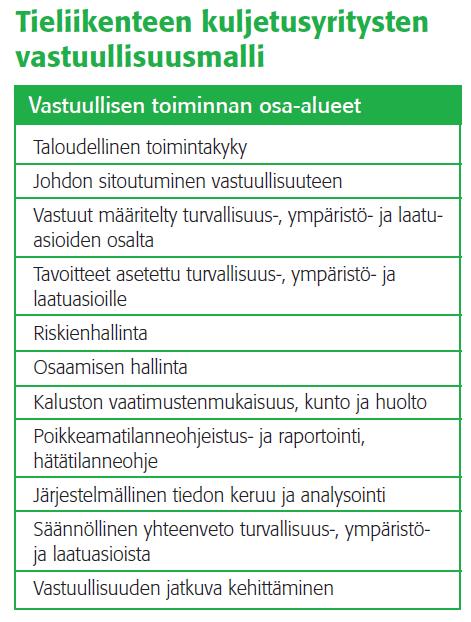 Vastuullisuusmalli määrittelee vastuullisen kuljetustoiminnan osa-alueet Trafi on määritellyt kullekin osa-alueelle vähimmäisedellytykset Kuljetusyritys, joka täyttää