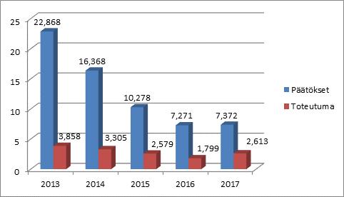 54 (101) Työelämäyhteistyön ja kumppanuuksien kehittämistä tuetaan osaamiskartoitushankkeilla ja hankkeilla, joissa rakennetaan mm.