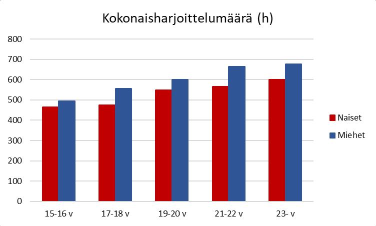 Näin suomalaishiihtäjät