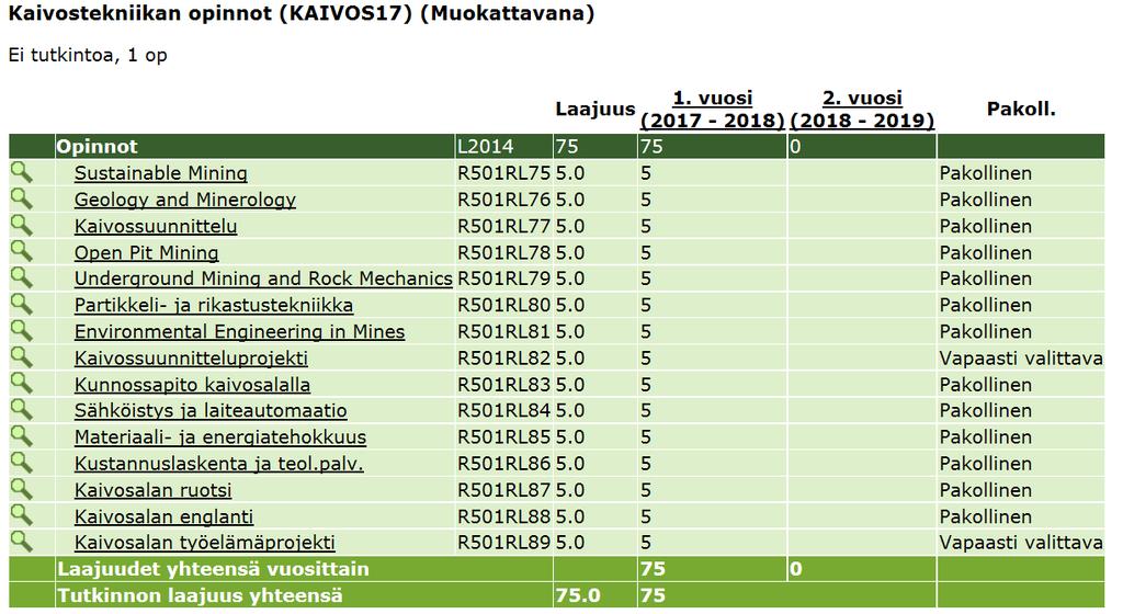 Kaivosmuunto 75 OPS