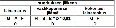 Lainaosuussuoritustaulukko Huoneiston nro 4 tilanne lainaosuussuorituspäivänä ennen suoritusta: