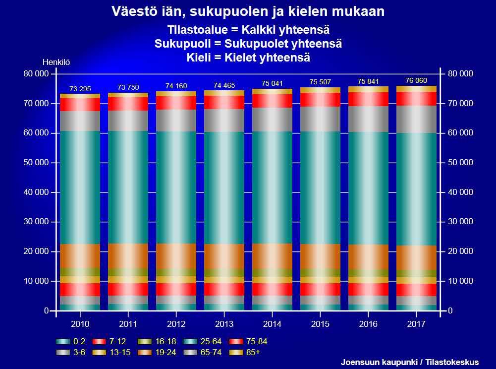 JOENSUUN VÄESTÖN