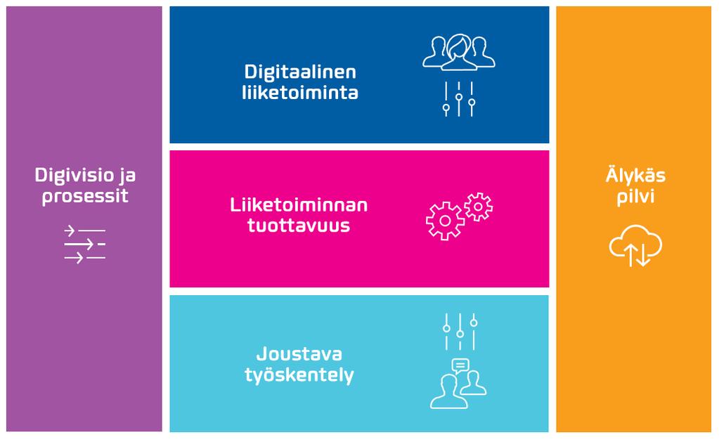 Innofactorin tarjooma avaimet modernin