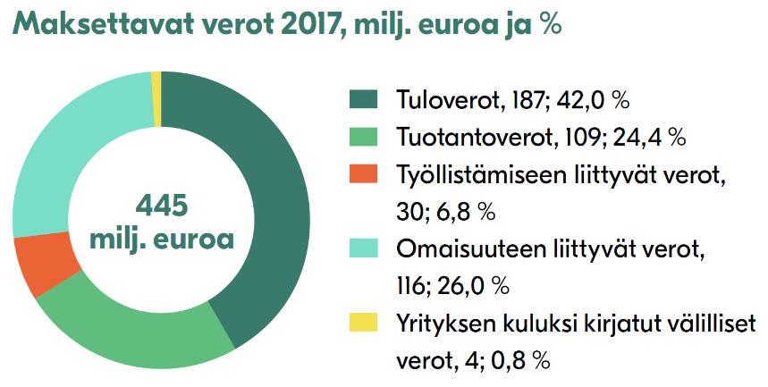 liiketoimintamme sijaitsee ja tulos