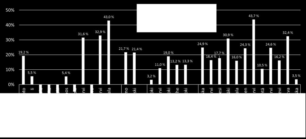 Soten tarvekerroin alueittain, %ero maan keskiarvoon Kerroin sisältää tietoa väestön ikä- ja