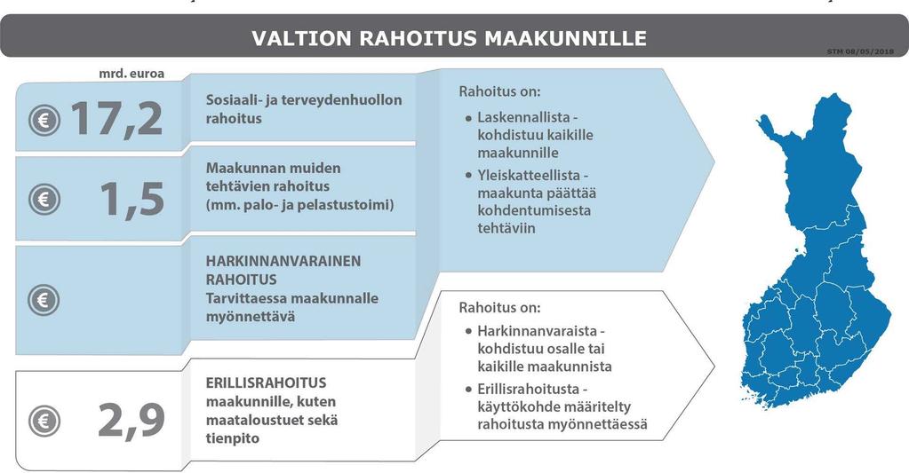 POP: 1,32 mrd Yhteensä POP: