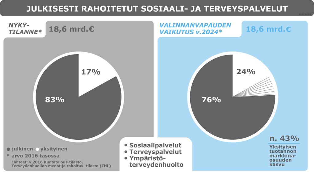 POPmaakunnassa vuoden 2017 talous- ja