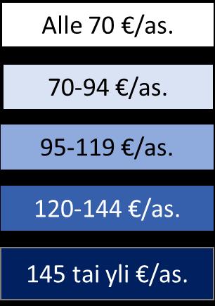 156 /asukas Vuonna 2016 yksityisen terveydenhuollon kustannukset olivat POP maakunnassa n. 53,6 M eli n.