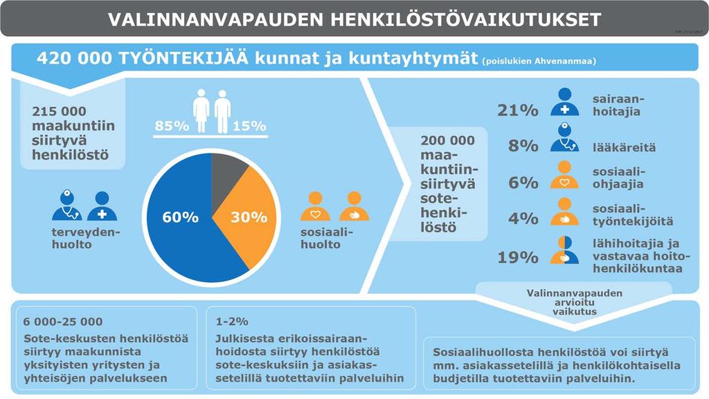 POPmaakunnan tiedot tarkentuvat POP n.