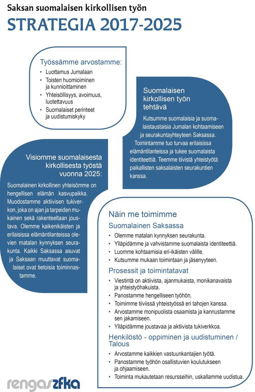 1.4. Suomalaisen kirkollisen työn strategia