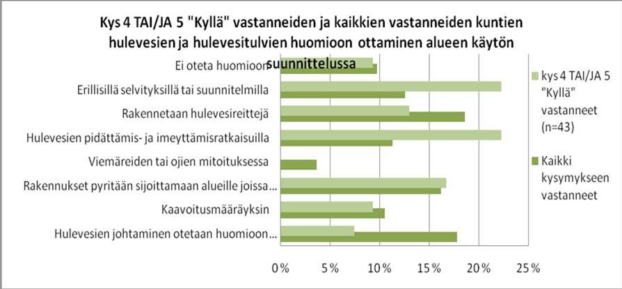 Usean kunnan vastauksesta ei tosin selvinnyt millä tavalla asiat otetaan huomioon; vastauksissa oli todettu vain että otetaan huomioon.