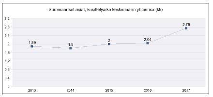 2013 2017 Taulukossa on