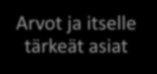 tärkeät asiat