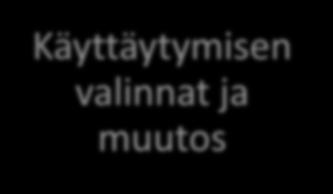 Käyttäytymisen