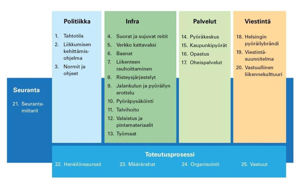 Pyöräilyn edistämisohjelma (KH 1/2014)