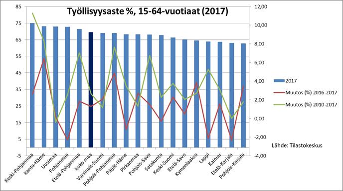 3 (14) 2) Johtopäätökset ALKE-keskustelusta Uusimaa ja sen alueet ovat erityispiirteiltään selvästi muusta maasta poikkeavia. Myös välineiden ja politiikan täytyy olla sovitettu näihin piirteisiin.