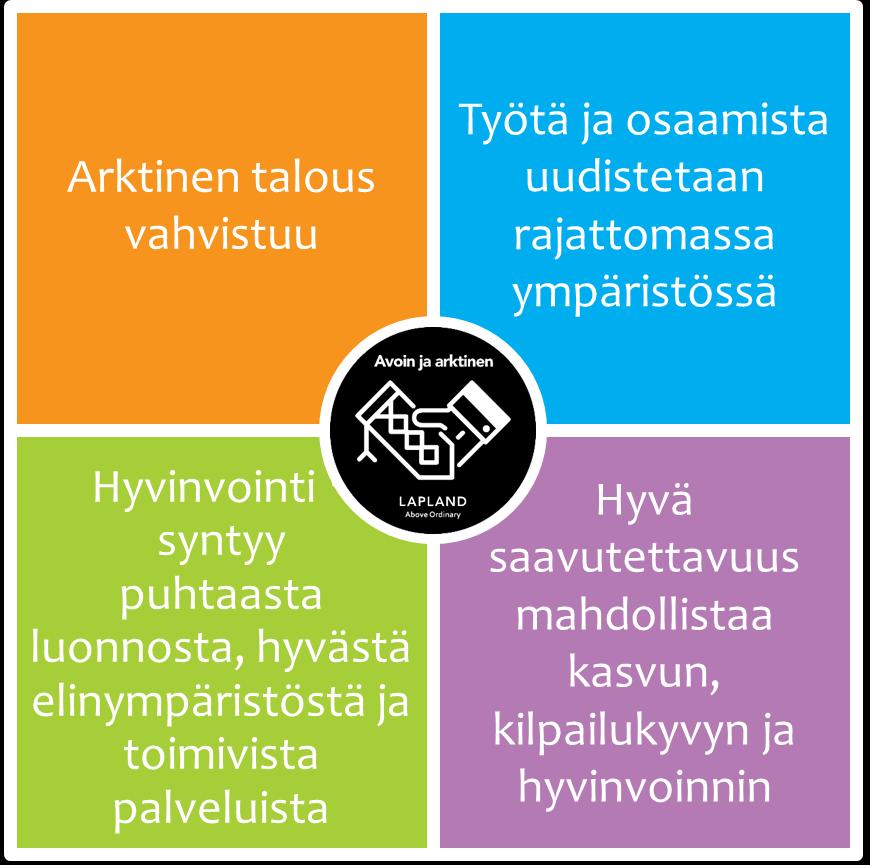Saavutettavuus mahdollistaa kasvun, kilpailukyvyn ja hyvinvoinnin Saavutettavuus on monitahoinen teema, jota voidaan tarkastella henkilö- ja tavaraliikenteen näkökulmasta.