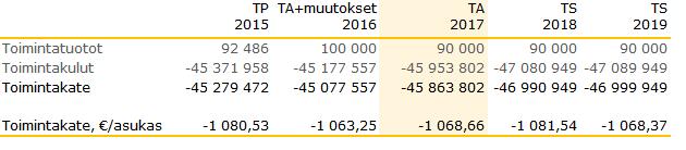 Erikoissairaanhoito Toiminnan kuvaus ja toimintaympäristön muutokset Erikoissairaanhoidon palvelut tuottaa HUS pääosin.