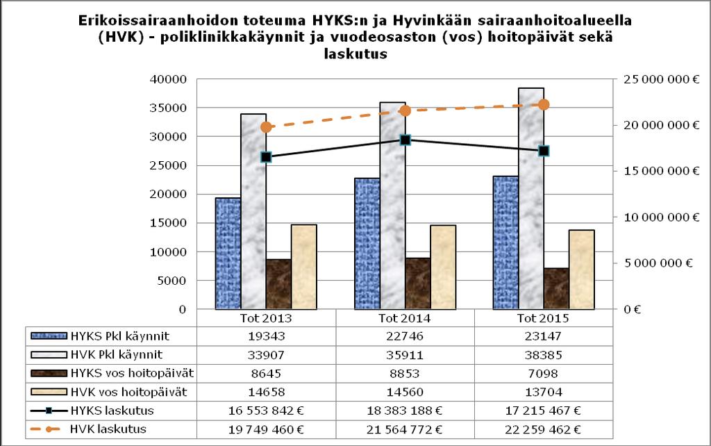 Yhteistyö ja palveluketjujen kehittäminen tapahtuu vuosien kokemuksella hyvässä yhteistyössä muiden alueen kuntien kanssa.