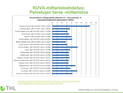 samassa mittakaavassa Vasta