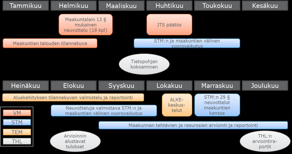 STM:n