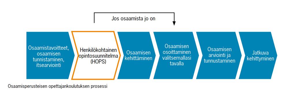 Rovaniemellä ja se järjestää alueellista koulutustoimintaa Kajaanissa sekä Länsi-Lapin ja Koillismaan alueilla.