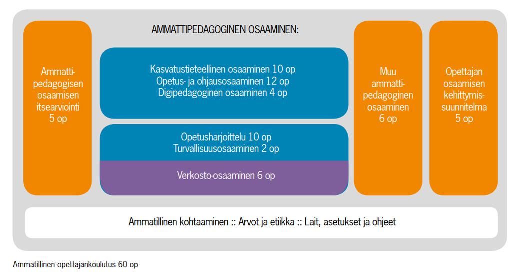 tutkimus- ja kehittämisosaaminen, arvo-osaaminen ja lait, asetukset ja ohjeet.