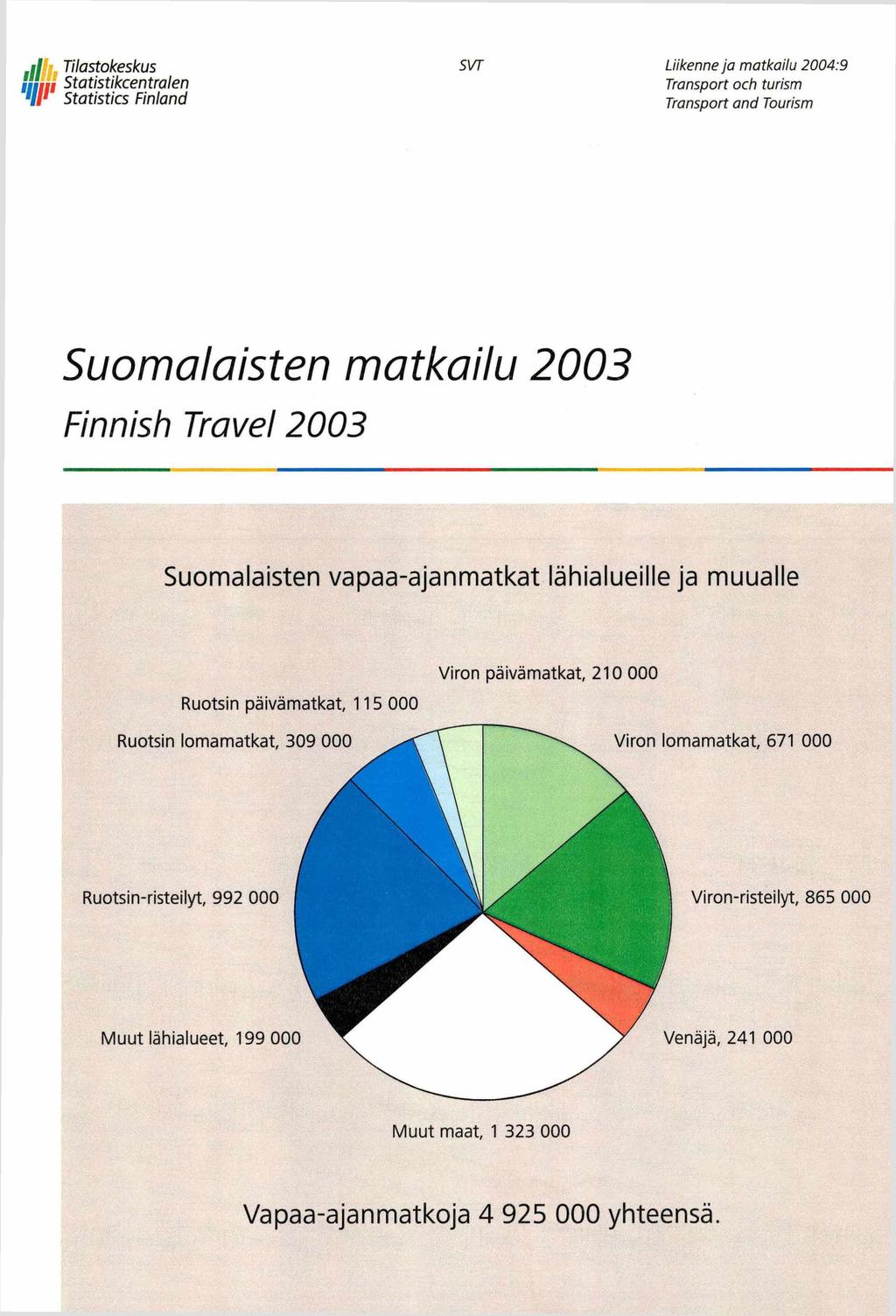 il Tilastokeskus niin Statistikcentralen */r Statistics Finland SVT Liikenne ja m atkailu 2004:9 Transport och turism Transport and Tourism Suomalaisten matkailu 2003 Finnish