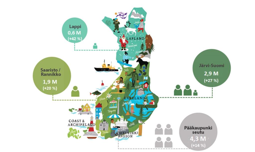 Matkailun suuralueet ja niiden matkailijamäärät 8,3 milj.