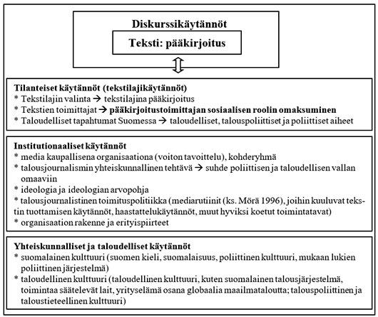 30 Acta Wasaensia Kuvio 3.