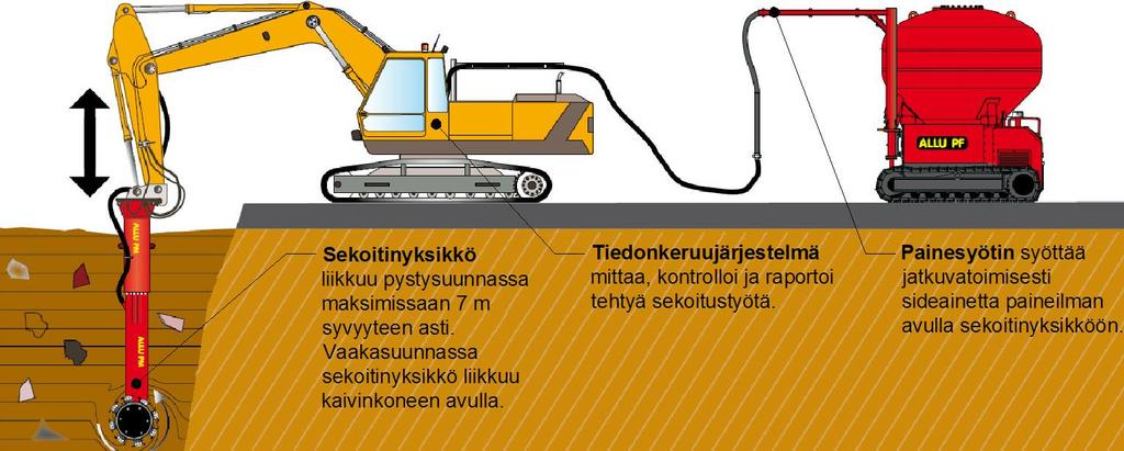 UUSIOMATERIAALIT LIIKUNTAPAIKKARAKENTAMISESSA 12/31 telmä luonnontilassaan rakentamiskelvottomilla pehmeiköillä ja painumaherkillä alueilla.