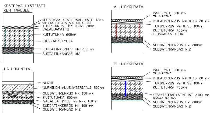 LIITE 2, Sivu 3 / 7 Luopioisten urheilukenttä Muun muassa kuivatus- ja routaongelmista kärsinyt nurmikenttä juoksuratoineen peruskorjattiin kesällä 2002.