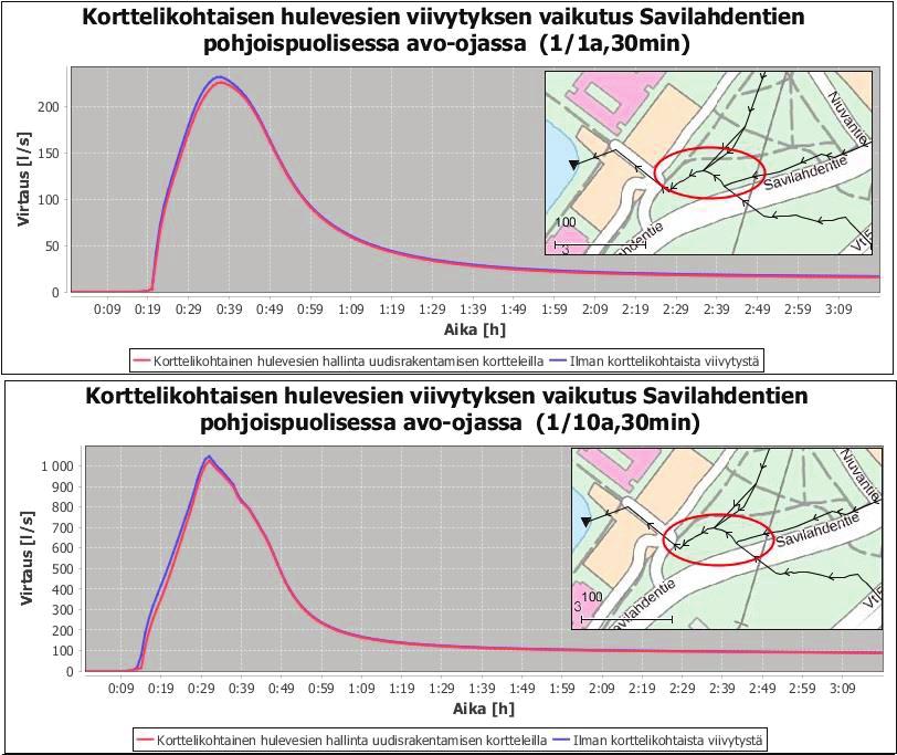 Niiralan valumaalue (VA4). Kuva 21.