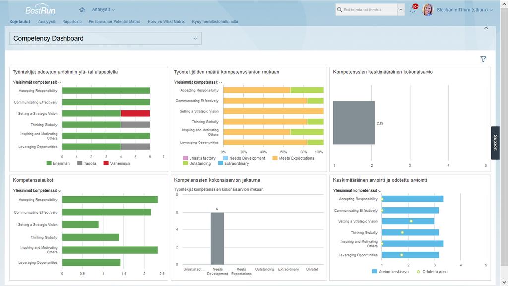 2017 SAP SE or an SAP affiliate