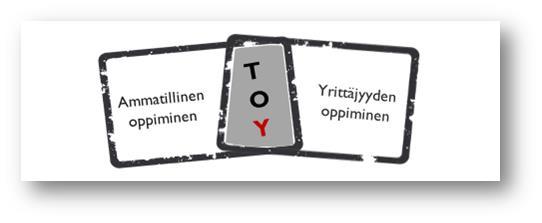 TOY malli TOY on lyhenne sanoista työssäoppiminen yrittäjänä -> TiimiOppien Yrittäjyyteen perustuu tiimioppimisen menetelmiin kehitetty ammatilliselle toiselle asteelle TOY:n arvot ovat: Yhdessä