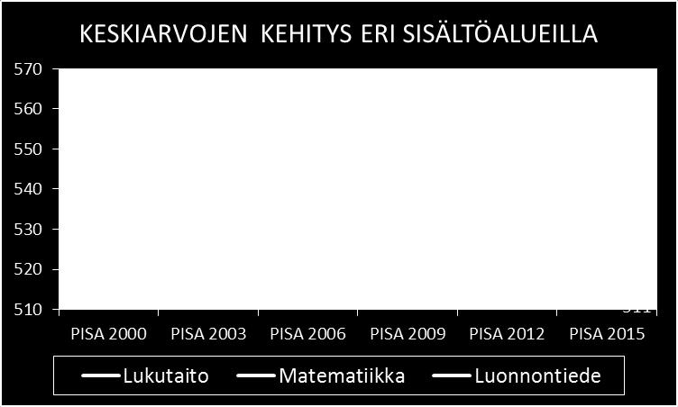 -tutkimuksissa