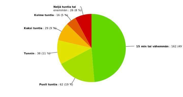 Asiakaspalaute Suosittelisitko