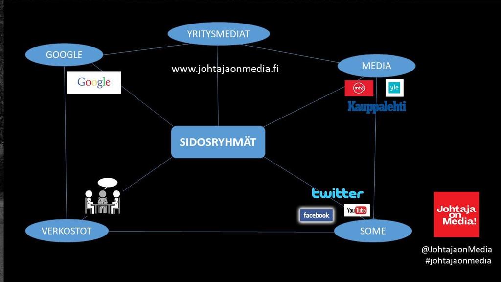 toteutumiseen. Sitä kautta ilmiön merkitys skaalautuu koko yritykseen.