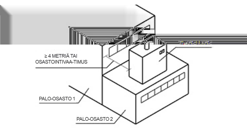Kuva 10.1 Kattojen korkeuseron vaikutus ilmanvaihtokonehuoneen sijoitukseen ja rakenteisiin.