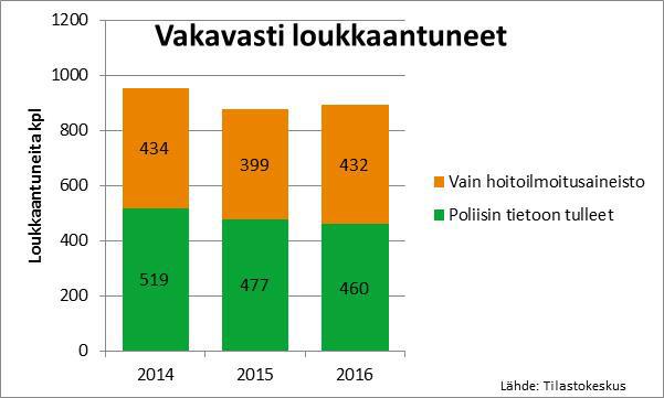 6(6) Maailman terveysjärjestö WHO on laatinut äskettäin oman suosituksesta vapaaehtoisista maailmanlaajuisista liikenneturvallisuusindikaattoreista ja niille asetettavista tavoitteista 2.