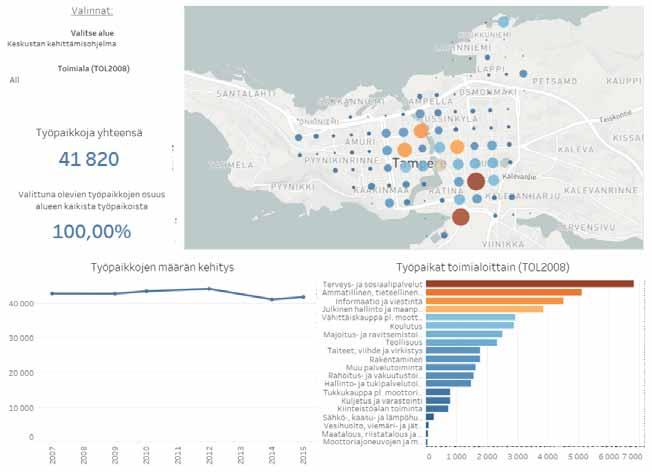 TAMPEREEN KESKUSTA 2030 SEURANTAJÄRJESTELMÄ: TYÖPAIKAT