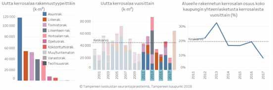 TAMPEREEN KESKUSTA 2030