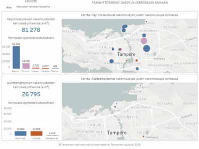 /vizhome/keskusta_seuranta_julkaisu_23032018/etusivu Asuntorakentaminen 2010 2017 tilanne 12/2017 Lähde: Tampereen