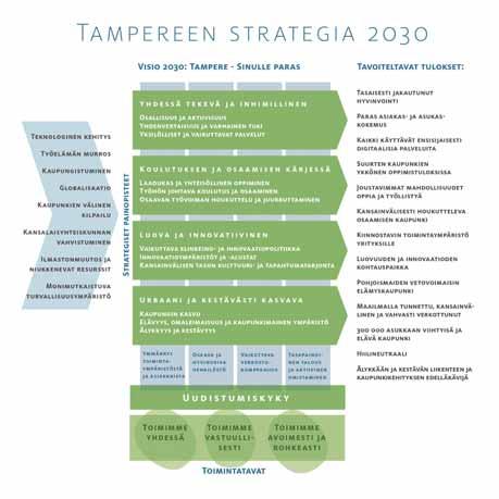 4.9 TURVALLISUUDEN NÄKÖKULMA TURVALLISUUS VIIHTYISÄN JA HYVINVOIVAN KAUPUNGIN KIVIJALKANA Muuttuva ja monimutkaistuva turvallisuusympäristö nostaa esiin aivan uusia haasteita kaupungin kehittämiselle.