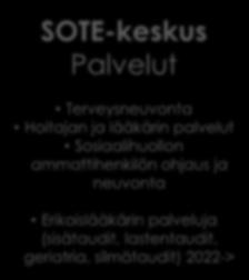 SOTE-keskus Palvelut Terveysneuvonta